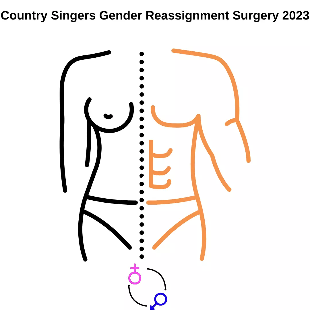 country superstar gender reassignment 2023